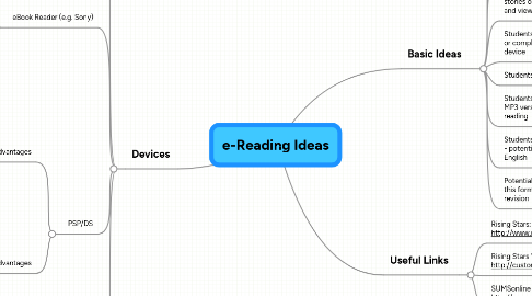 Mind Map: e-Reading Ideas