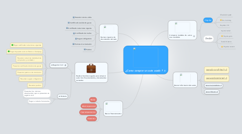 Mind Map: ¿Como comprar un auto usado ?