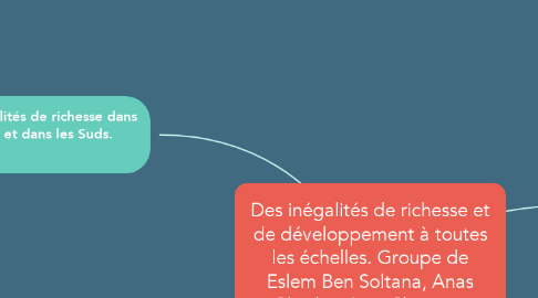 Mind Map: Des inégalités de richesse et de développement à toutes les échelles. Groupe de Eslem Ben Soltana, Anas Ghedira, Ines Chater et Syrine Saidi