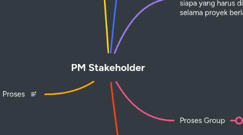 Mind Map: PM Stakeholder