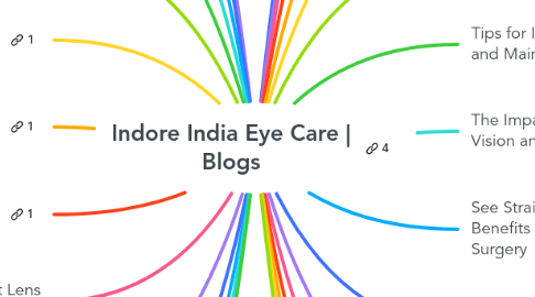 Mind Map: Indore India Eye Care | Blogs