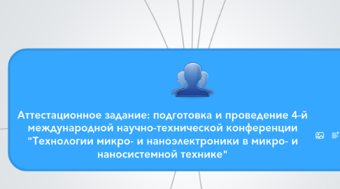 Mind Map: Аттестационное задание: подготовка и проведение 4-й международной научно-технической конференции "Технологии микро- и наноэлектроники в микро- и наносистемной технике"