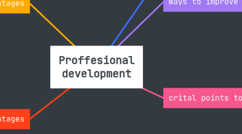 Mind Map: Proffesional development
