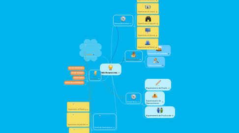 Mind Map: Wiki Brownie Ltda.