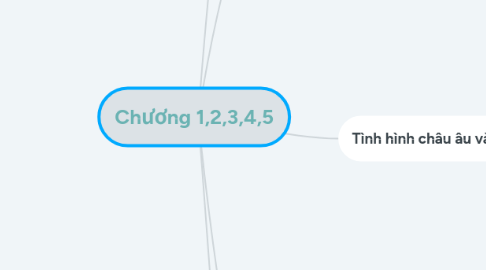 Mind Map: Chương 1,2,3,4,5