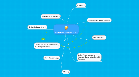 Mind Map: Township Improvement Plan