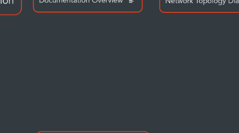 Mind Map: CCNA 3 (12)