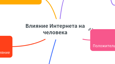 Mind Map: Влияние Интернета на человека