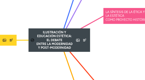 Mind Map: ILUSTRACIÓN Y EDUCACIÓN ESTÉTICA: EL DEBATE ENTRE LA MODERNIDAD Y POST-MODERNIDAD