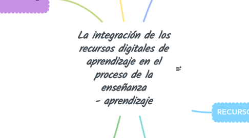 Mind Map: La integración de los recursos digitales de aprendizaje en el proceso de la enseñanza - aprendizaje