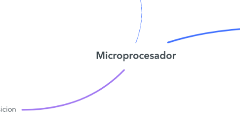 Mind Map: Microprocesador