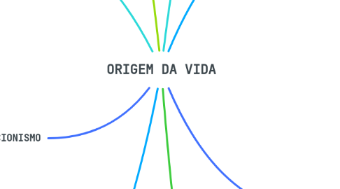 Mind Map: ORIGEM DA VIDA