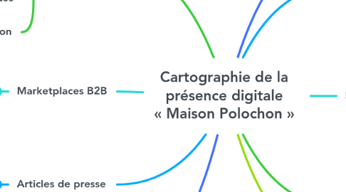 Mind Map: Cartographie de la présence digitale « Maison Polochon »