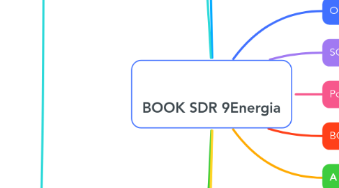 Mind Map: BOOK SDR 9Energia