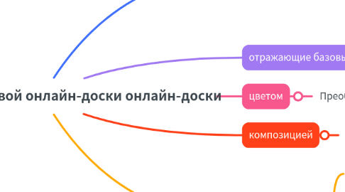 Mind Map: цифровой цифровой онлайн-доски онлайн-доски