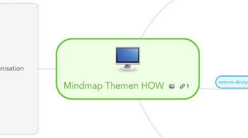 Mind Map: Mindmap Themen HOW