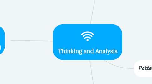 Mind Map: Thinking and Analysis