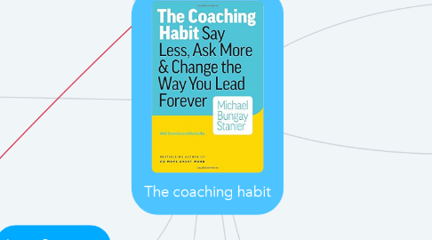 Mind Map: The coaching habit