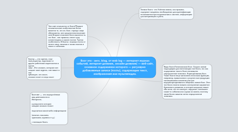 Mind Map: Блог это - англ. blog, от web log — интернет-журнал событий, интернет-дневник, онлайн-дневник) — веб-сайт, основное содержимое которого — регулярно добавляемые записи (посты), содержащие текст, изображения или мультимедиа.