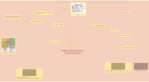 Mind Map: Передумови-Національно-візвольної Війни. Богдан Хмельницький. Козацько-кримський союз
