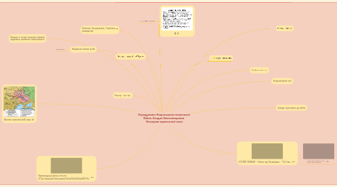 Mind Map: Передумови-Національно-візвольної  Війни. Богдан Хмельницький.  Козацько-кримський союз