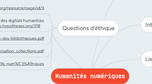 Mind Map: Humanités numériques