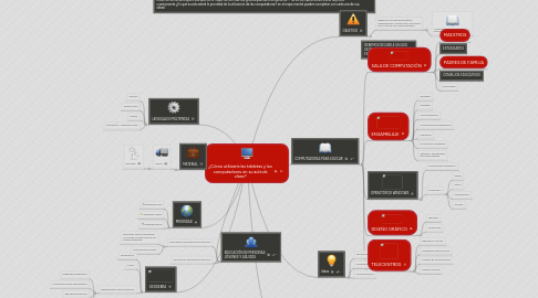 Mind Map: ¿Cómo utilizaría las tabletas y los computadores en su aula de clase?