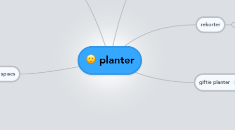 Mind Map: planter