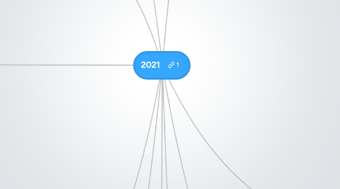 Mind Map: 2021