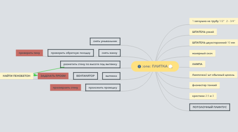 Mind Map: :one: ПЛИТКА