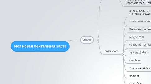 Mind Map: Моя новая ментальная карта