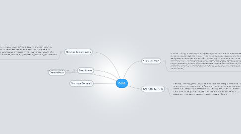 Mind Map: блог