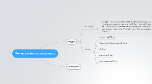 Mind Map: Моя новая ментальная карта