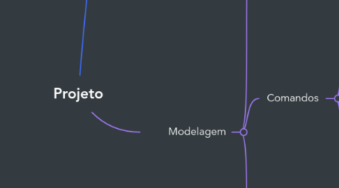 Mind Map: Projeto