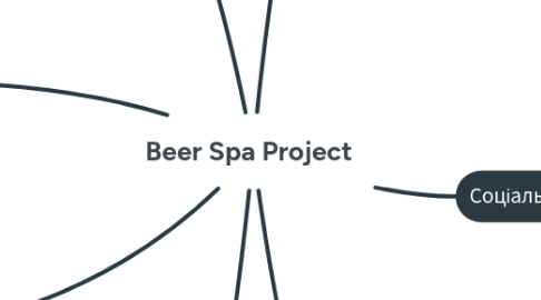 Mind Map: Beer Spa Project