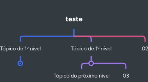 Mind Map: teste