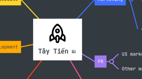 Mind Map: Tây Tiến
