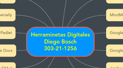 Mind Map: Herraminetas Digitales Diego Bosch 303-21-1256