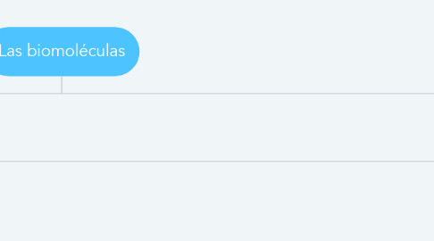 Mind Map: Las biomoléculas