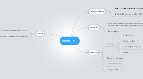 Mind Map: Gandhi