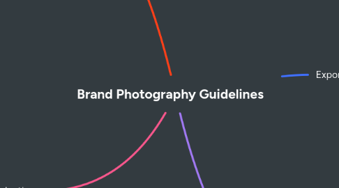 Mind Map: Brand Photography Guidelines