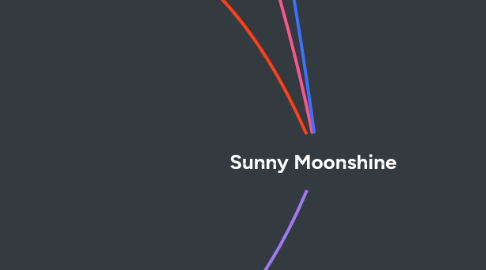 Mind Map: Sunny Moonshine