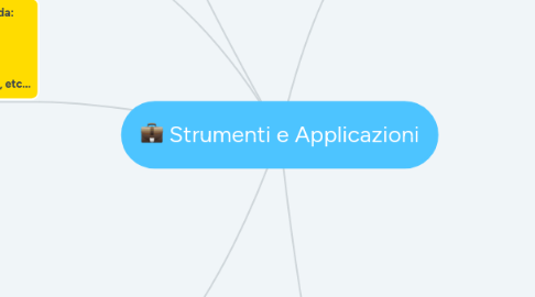 Mind Map: Strumenti e Applicazioni