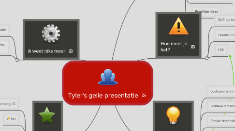 Mind Map: Tyler's geile presentatie