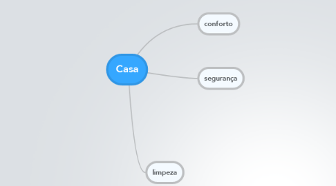 Mind Map: Casa