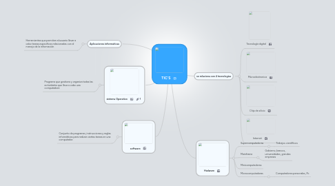 Mind Map: TIC`S