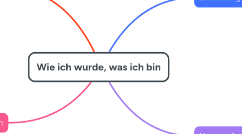 Mind Map: Wie ich wurde, was ich bin