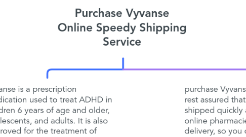 Mind Map: Purchase Vyvanse Online Speedy Shipping Service