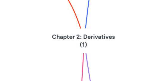 Mind Map: Chapter 2: Derivatives (1)