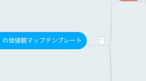 Mind Map: 【ほそなか こま】の価値観マップテンプレート